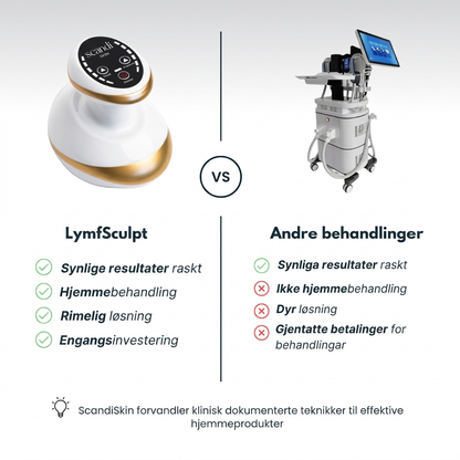 Scandi Smooth – Cellulit massageapparat
